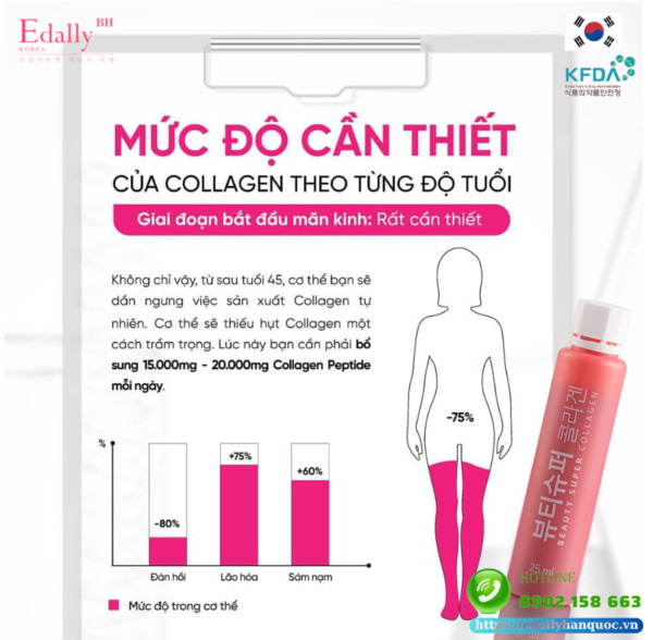 Mức độ cần thiết phải bổ sung collagen cho da để chống lão hóa trong thời kỳ mãn kinh